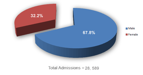 Image result for drug abuse statistics